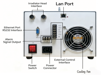 Sistem Pengawetan Linier LED UV Industri untuk Jalur Konveyor, Lem UV, dan Pengawetan Perekat